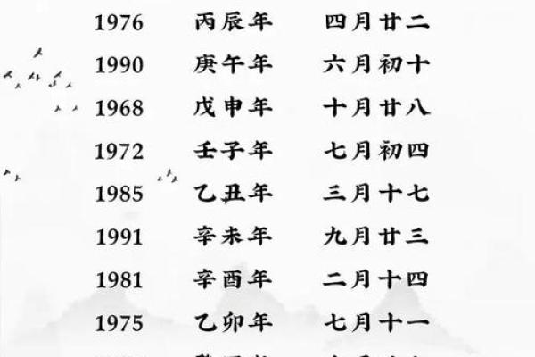 查生辰八字看姻缘 算生辰八字看姻缘？