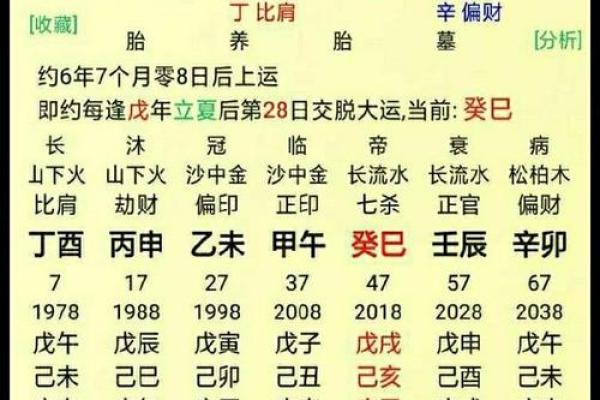 算命测学业