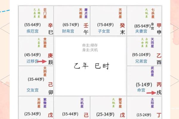 紫薇斗数排盘准不准