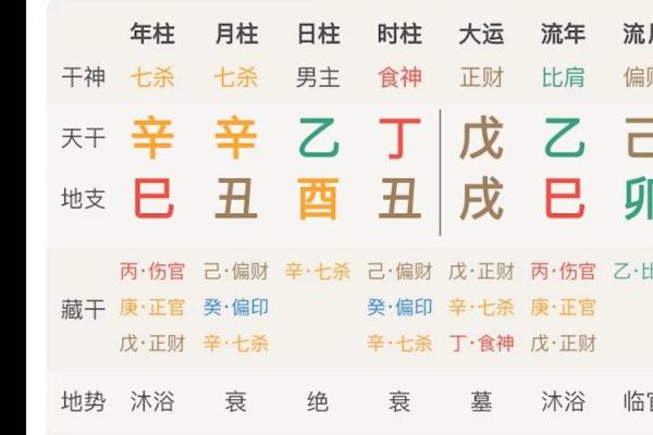 八字62