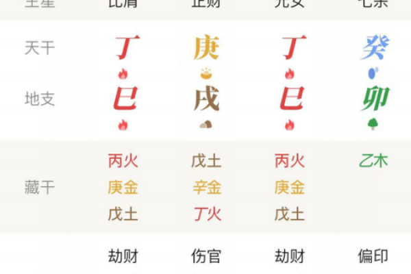 八字排盘怎么解读