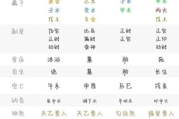 问真八字免费算命 免费算命问问真八字