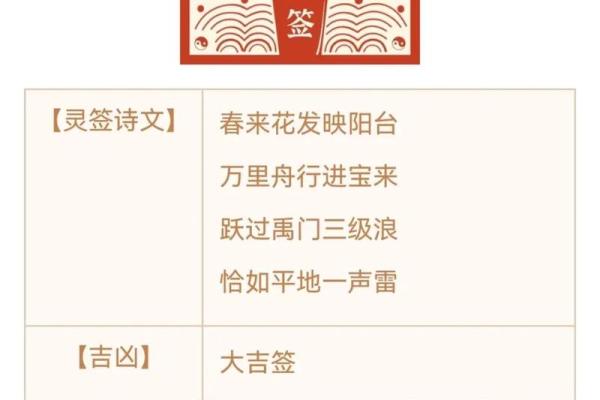 观音灵签解36签问工作