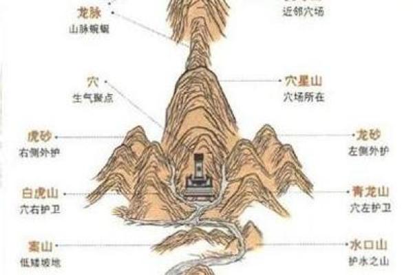 如何看风水_如何看待中国古代的看风水
