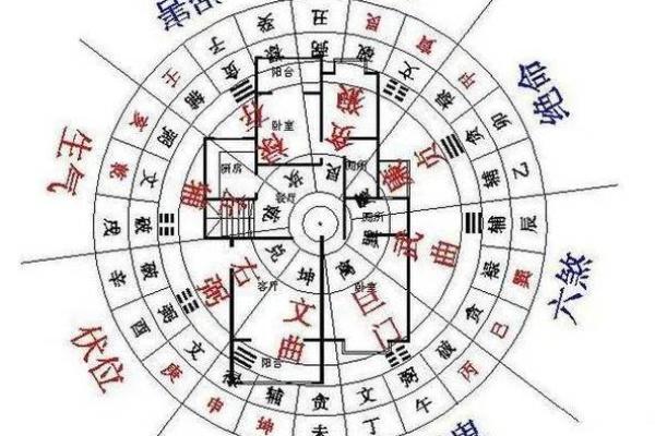 套房风水家中的财位在什么位置上