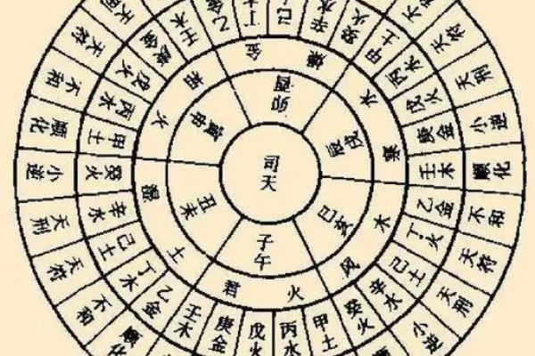 八字算命拍照方法，教你怎么自测八字命盘
