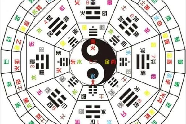 算命节气