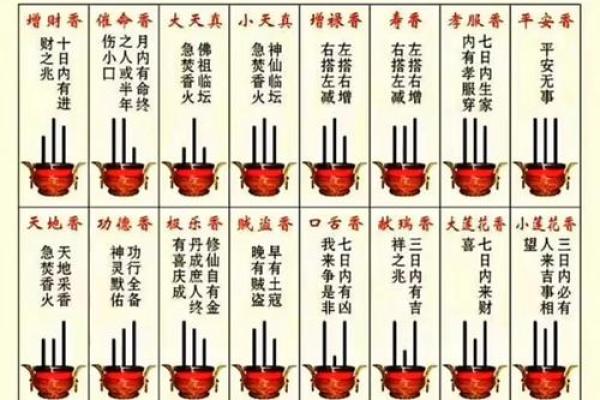 香灰算命