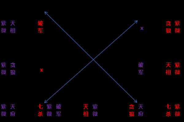 紫微斗数紫薇得权