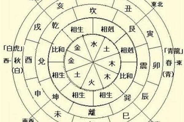 个人风水怎么算