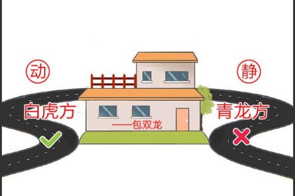 内环边房子风水不好吗