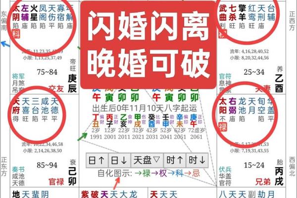 紫薇斗数夫妻宫的对宫