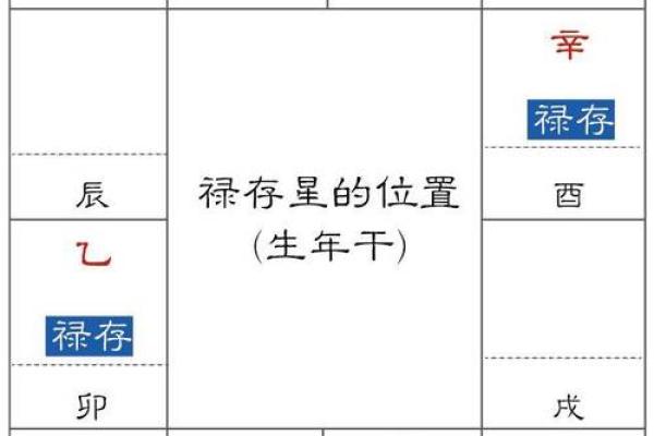 紫薇斗数安星排法