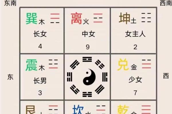 风水算命有什么区别