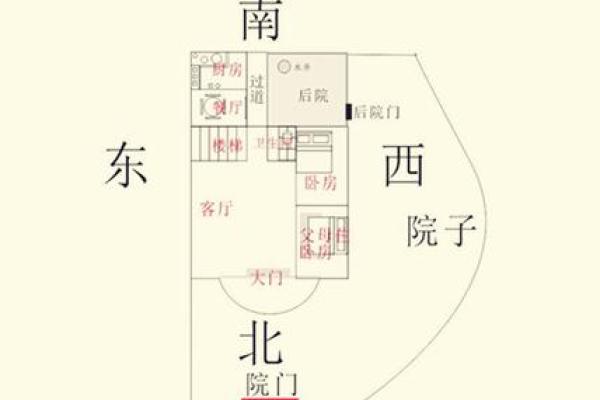 风水资讯：房屋坐向与风水怎看
