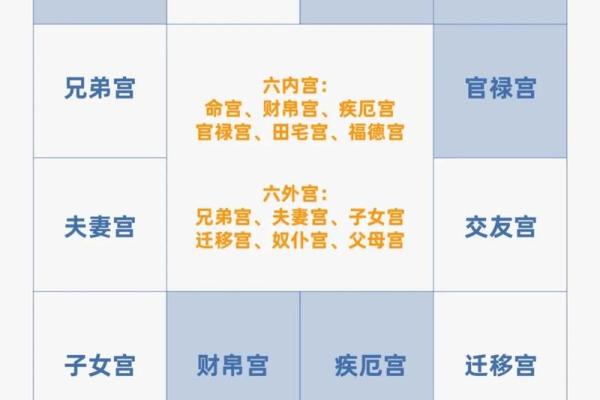 紫薇斗数子女宫在子