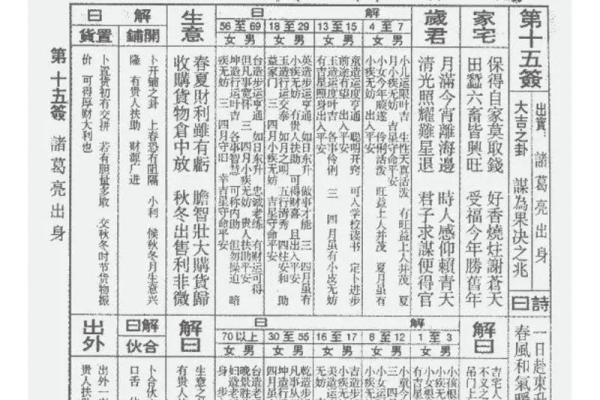 佛祖灵签4解签吓什么