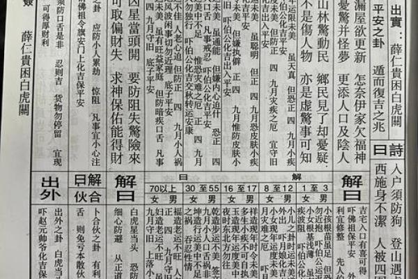 佛祖灵签4解签吓什么