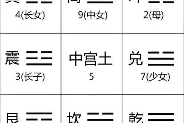 什么样的风水格局不利女性婚恋