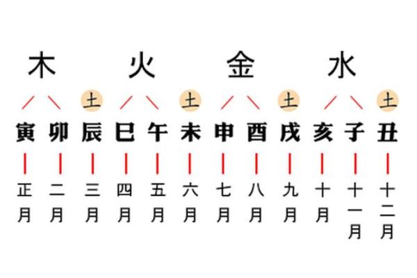 胎记算命讲解