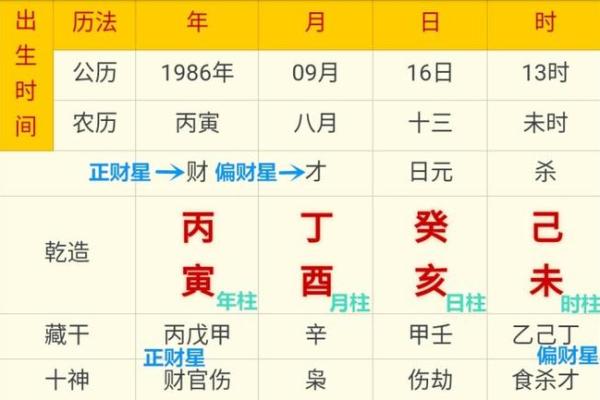 免费四柱八字算命排盘周易
