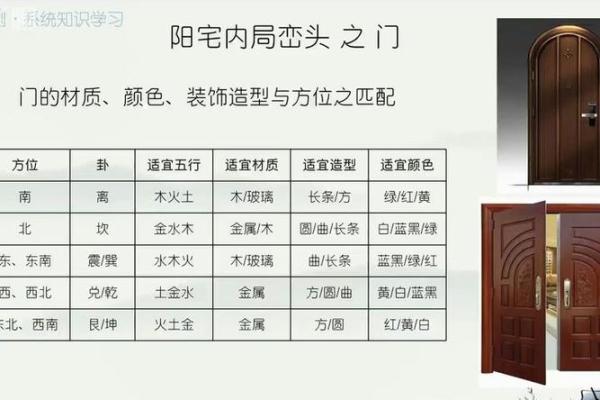 房子上门的风水