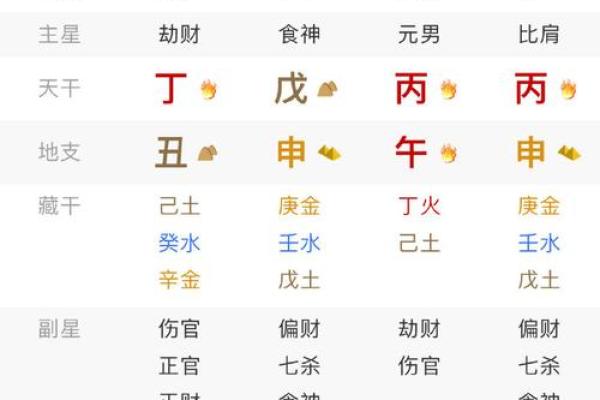 骨格算命表,生辰八字算命斤两