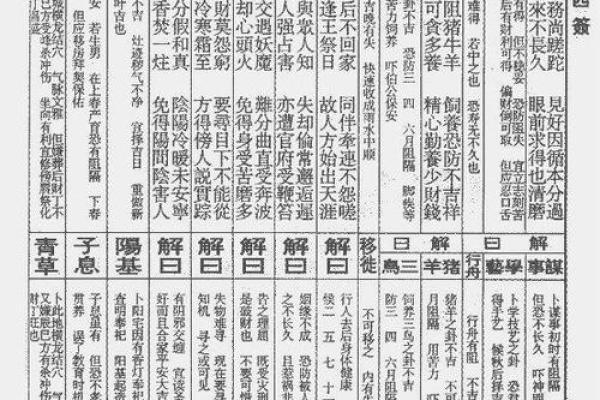 八卦灵签解签第四签