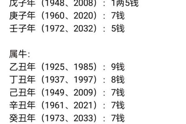 称骨算命女3.1