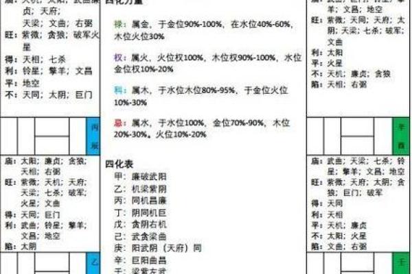 紫薇斗数中的陷位
