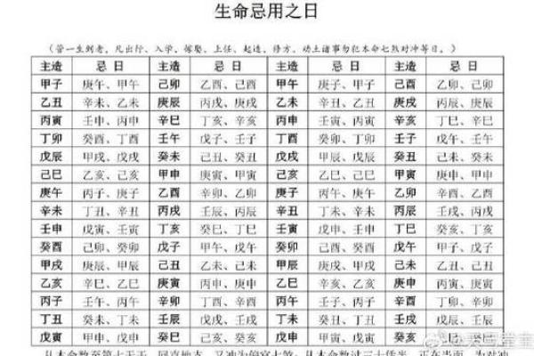 如何根据生辰八字确定适宜的入葬时间？