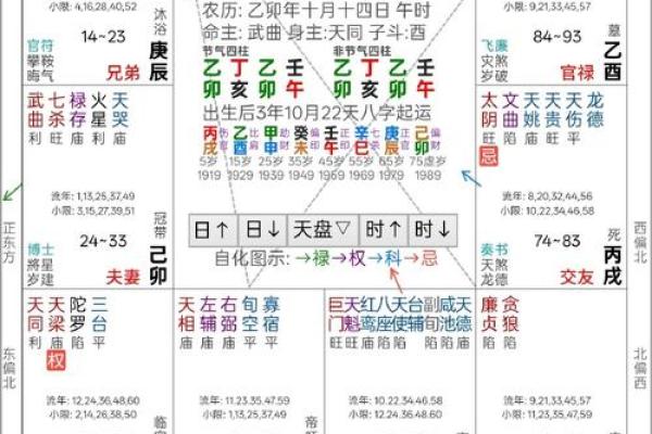 紫薇斗数死绝之地