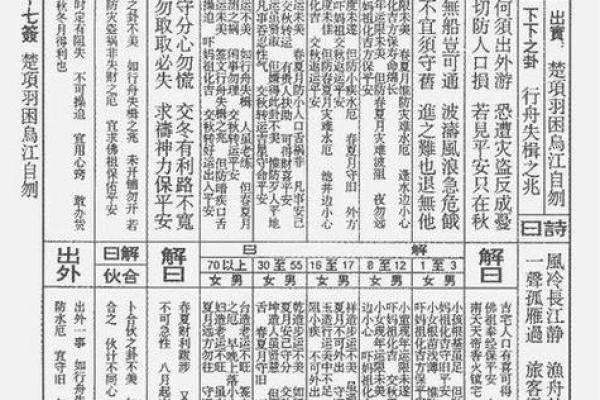 北帝灵签14解读