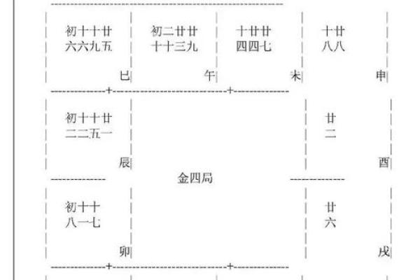 紫薇斗数排第几