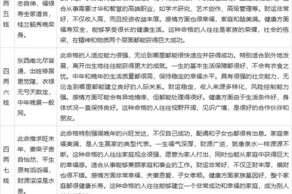 袁天罡称骨算命表