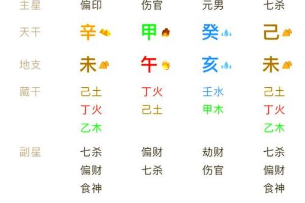 四柱八字算命免费详批