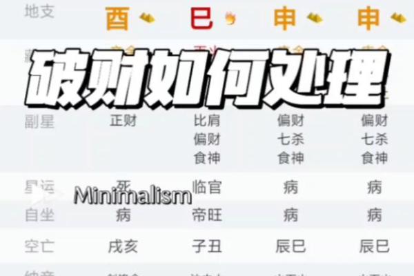 算命中的破财是指什么？你知道吗？