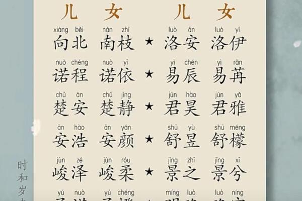 观音灵签湘子遇宾起名网
