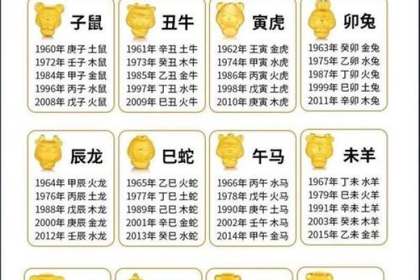 八字五行算命有什么作用