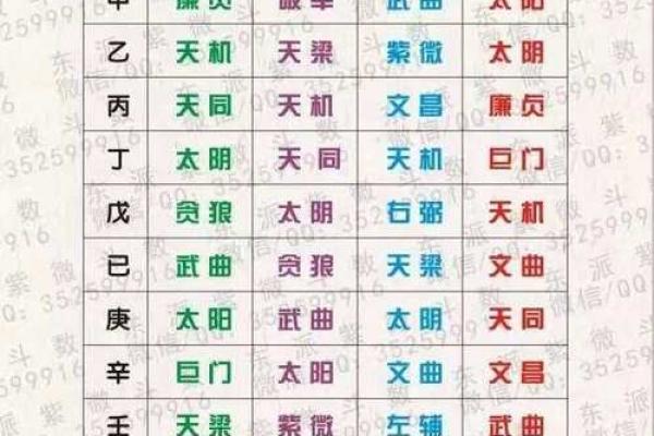 紫薇斗数飞入星