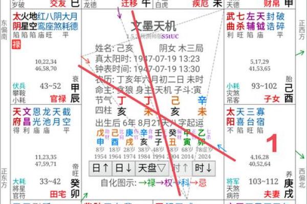紫薇斗数怎么看一个人啥时买车