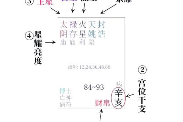 紫薇斗数木火通明