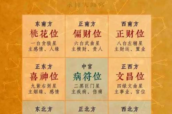 房屋文昌位风水，怎么好好布置