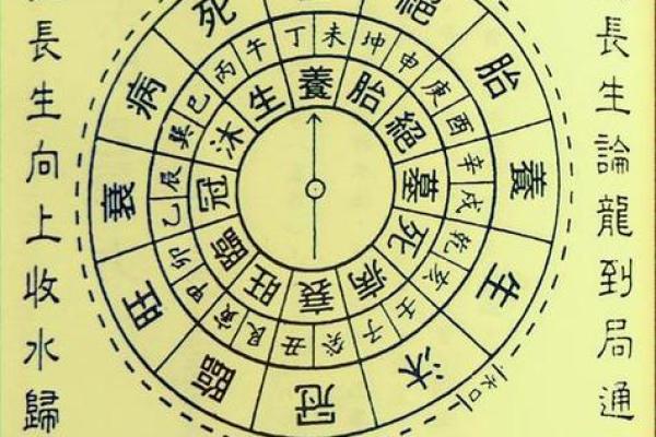 阴宅之墓地风水的朝向有何讲究