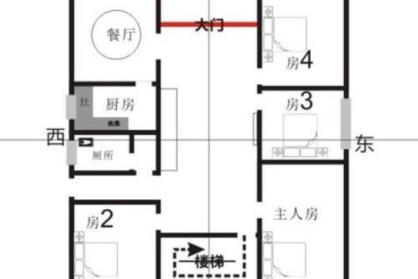 房子坐东向西南的风水