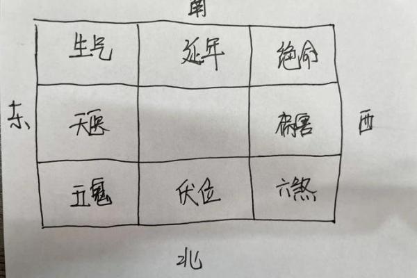 房子坐东向西南的风水