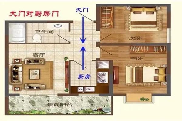 澳大利亚房子户型风水文案