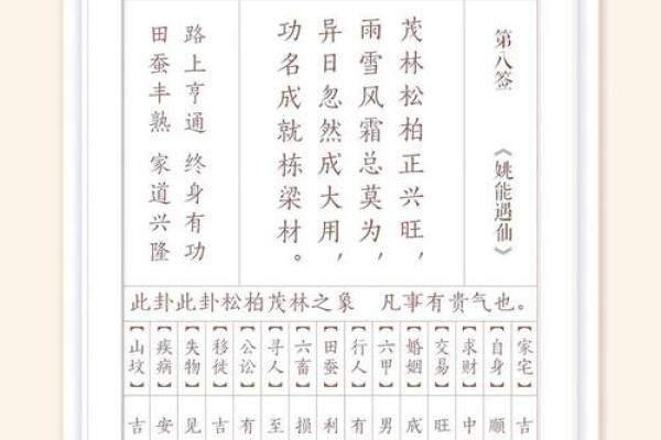 黄大仙灵签第八十一签解签