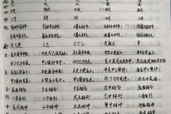四柱八字最准算命免费 算命有什么说法
