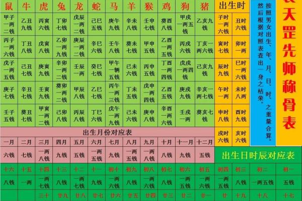 称骨算命按阴历还是阳历,袁天罡称骨算命阴历还是阳历